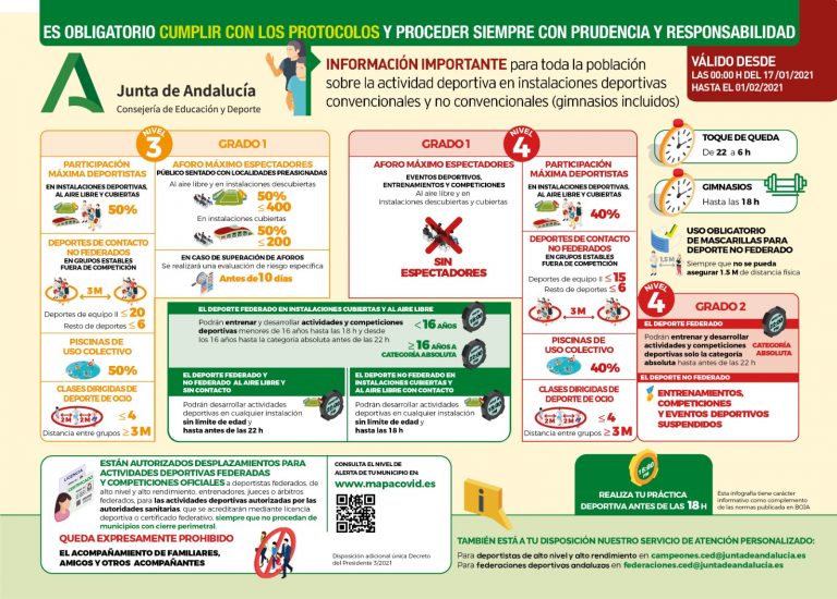 Información sobre las nuevas medidas de la Junta de Andalucía