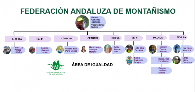 El Área de Igualdad se refuerza y contará con representación activa en todas las delegaciones de la FAM