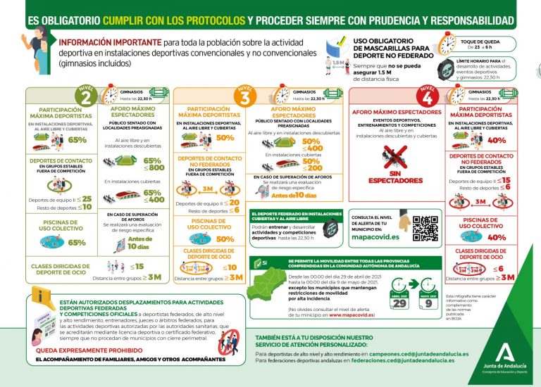 La FAM informa sobre las nuevas medidas establecidas en base a las restricciones actuales por la pandemia en Andalucía