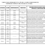 Tarifas Licencias 2022 TC_001