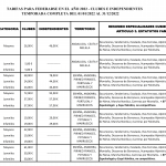 Tarifas Licencias 2022 TC_002