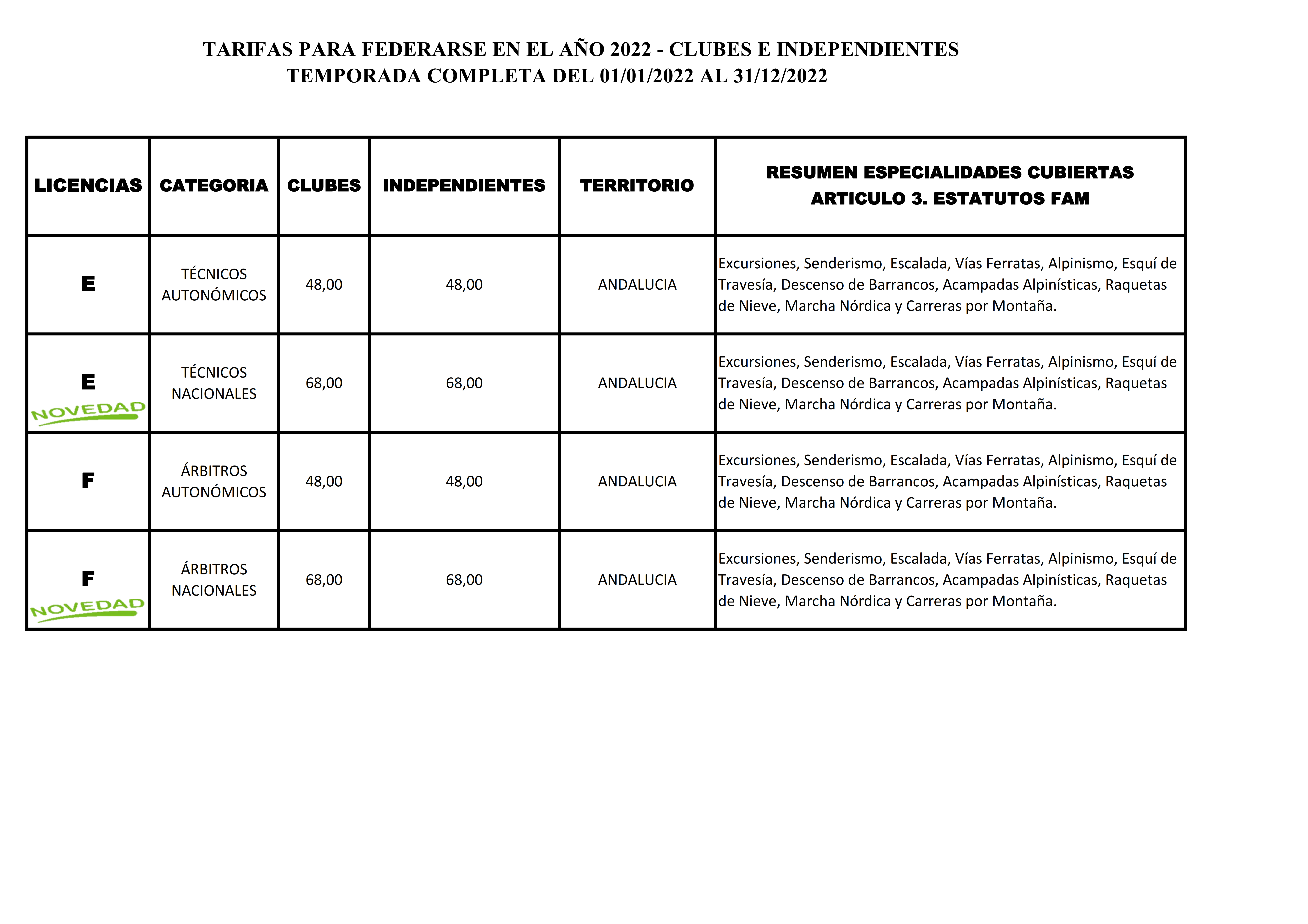 Tarifas Licencias 2022 TC_005