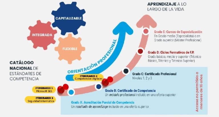 Formación gratuita para clubes deportivos y empleados/as federativos a través de CUFADE