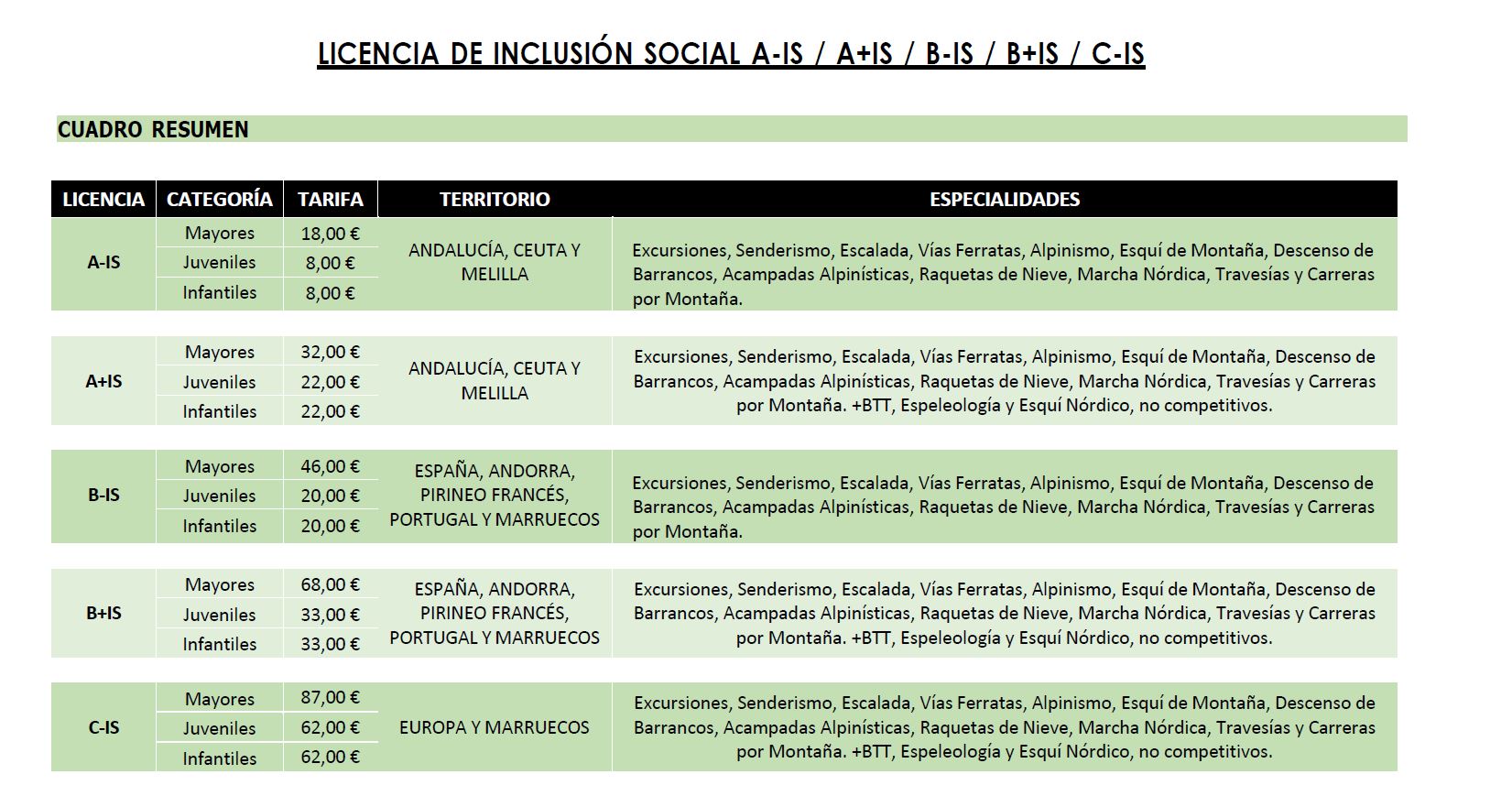 licencia inclusion