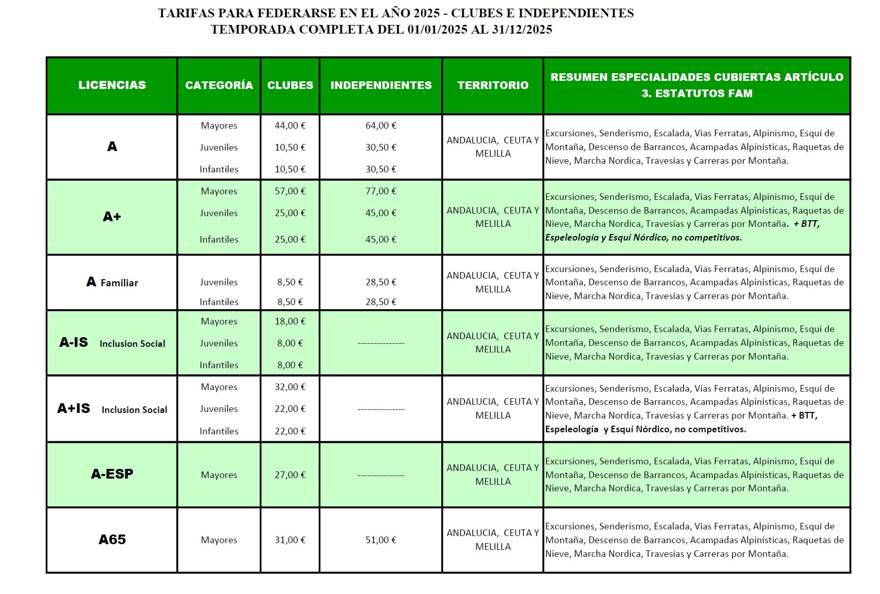 licencias completa 1