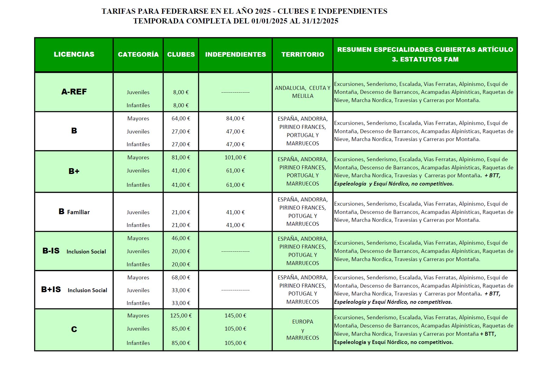 licencias completa 2