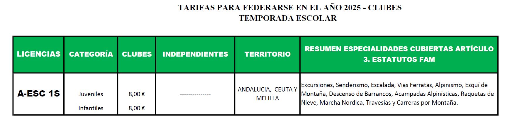 licencias escolar s1