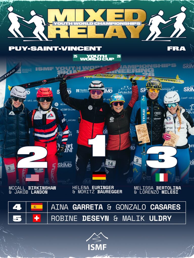 Gonzalo Casares y Aina Garreta, cuartos y a solo siete segundos de la medalla en el Relevo Mixto Juvenil del Campeonato del Mundo y España plata final por selecciones